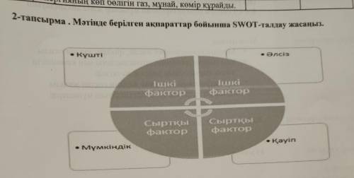 2-тапсырма. Мәтінде берілген ақпараттар бойынша SWOT-талдау жасаңыз. • Күшті • әлсіз Ішкі фактор Ішк