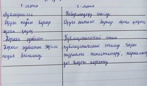 Жол бола алады. 1-мәтін Тақырыбы 2-мәтін Кімдерге оқуға арналған? Қандай стильде жазылған? Стильге т