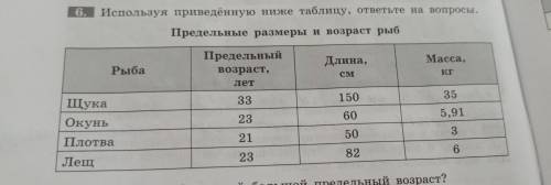 Длина каких рыб больше 70 см? ответ: