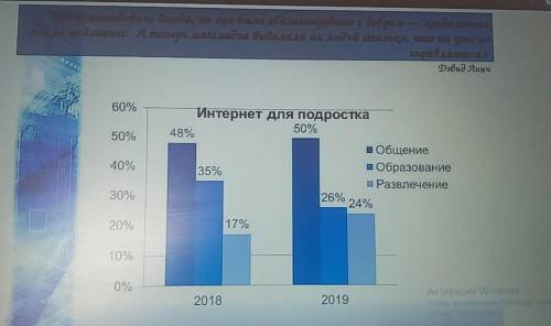 Опираясь на результаты анкетирования, напишите небольшую (объем 80-100слов) статью на тему Интернет