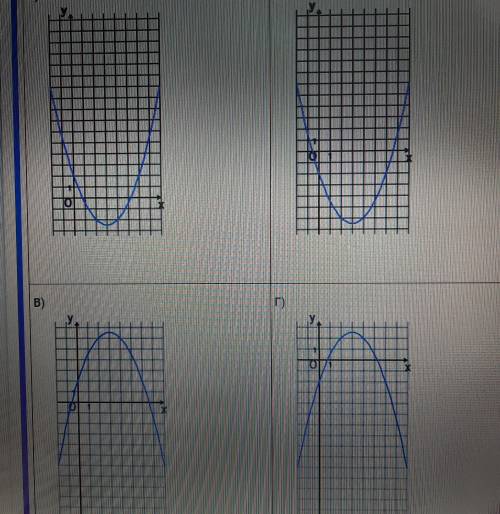 Установите соответствие между графиками функций и формулами которые их задают 1)у=0,5х2-3х-22)у=-0,5