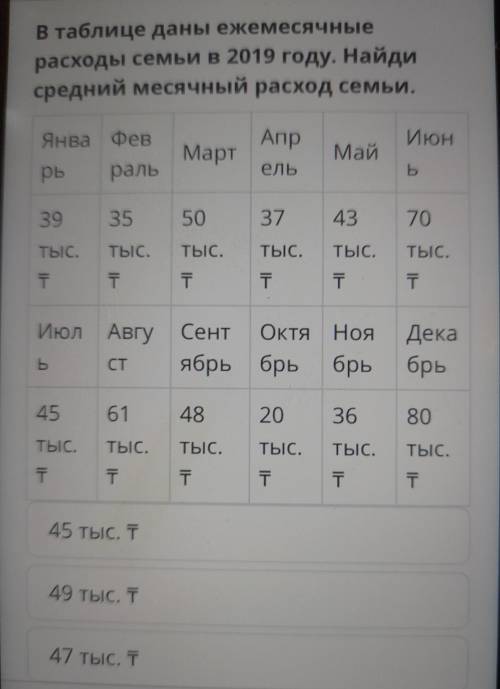 В таблицеданы эжемесячные расходы семьи в 2019 году.Найди средний месячный расход семьи