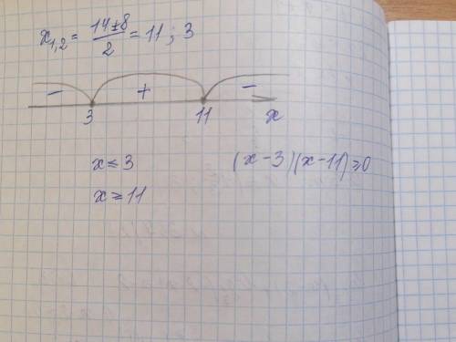 Сама функция: (x-2)(12-x)<=9 Я не понимаю откуда взялись эти знаки x<=3 и x>=11 объясните