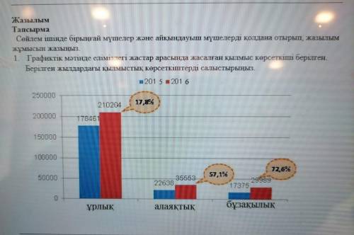 Тез керек едиииберілген жылдардагы қылмыс көрсеткіштерді салыстырып жазылым жұмысын жасаңыз