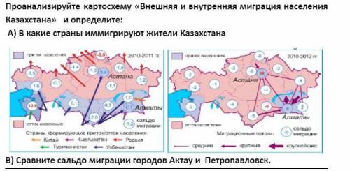 Проанализируйте картосхему «Внешняя и внутренняя миграция населения Казахстана» и определите: А) В к