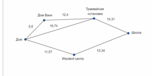 Ученик 5 класса Вадим отправляется в школу. Он может дойти туда тремя разными дорогами. Вадим может 