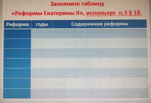 таблица реформы Екатерины 2 1)реформа 2)годы 3)содержание реформы