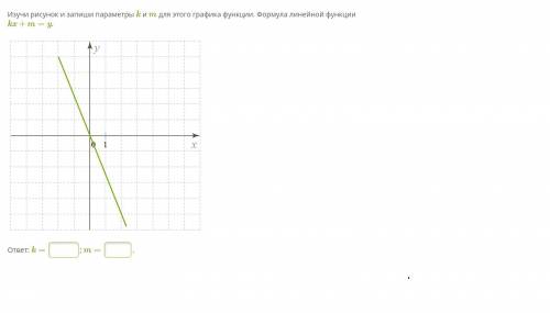 изучи рисунок и запиши параметры k и m для этого графика функции формула линейной функции kx+m=y. че