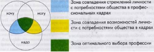 Ситуация выбора профессии Профессия: Военный  Сделать всё по табличке, типо кем хочу : Военным.  Мог