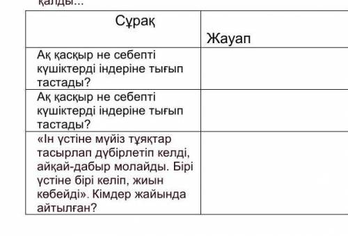 1. Мәтінді мұқият тыңдап, берілген сұрақтарға мәтін мазмұны бойынша жауап беріңіз. Ертеңіне түсте жа