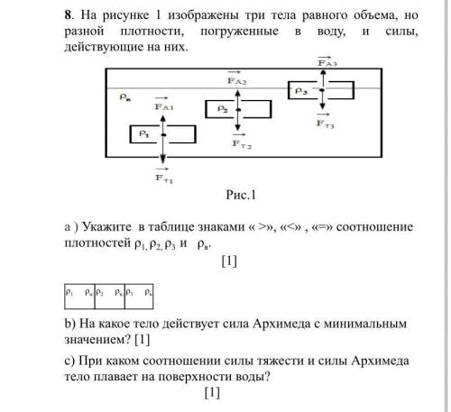 На рисунке 1 изображены три тела равного объема, но разной плотности, погруженные в воду, и силы, де