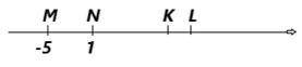 Найдите координату точки L, если |MN|=2/3 |NK| ; |KL|=2/9 |NK|.