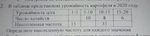 2. В таблице представлена урожайность картофеля в 2020 году. Определите накопленную частоту для кажд