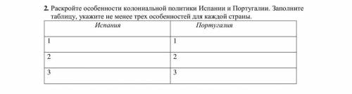 Раскройте особенности колониальной политики Испании и Португалии .Заплните таблицу ,укажите не менее