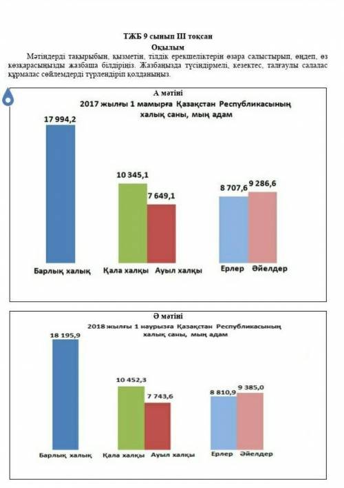 Мәтіндерді тақырыбын, қызметін, тілдік ерекшеліктерін өзара салыстырып, өңдеп, өз көзқарасыңызды жаз