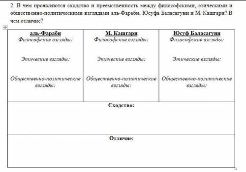 ФОТО В чем проявляются сходство и преемственность между философскими, этическими и общественно-полит