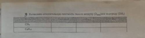 Вычислите относительную плотность газа по воздуху dвозд и по водороду dh2