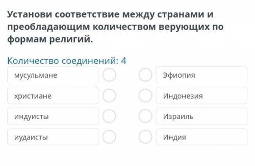 Установи соответствие между странами и преобладающими количеством верующих по формам религий.