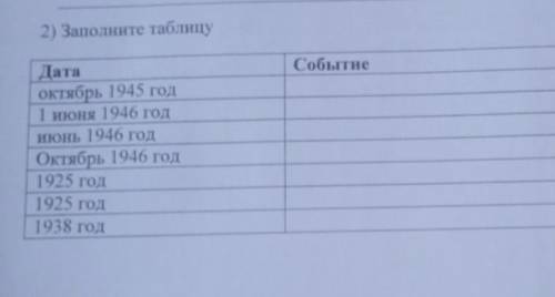 2) Заполните таблицу Событие Дата октябрь 1945 год 1 июня 1946 год июнь 1946 год Октябрь 1946 год 19