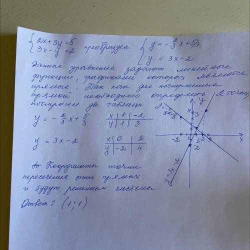 Решить графически систему уравнений 2x+3y=5 3x-y=2