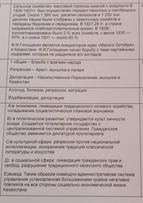 Задание 2. Заполните сравнительную таблицу, название не менее двух фактов по линиям сравнения. Депор