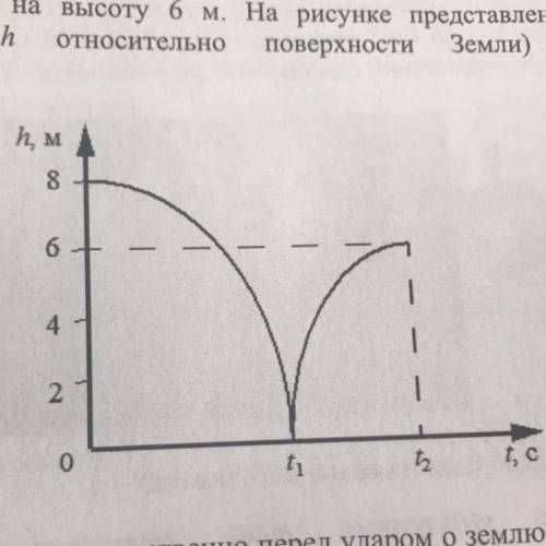 Мячик массой 100 г из состояния покоя упал по вертикали с высоты 8 м, отскочил от земли и по вертика