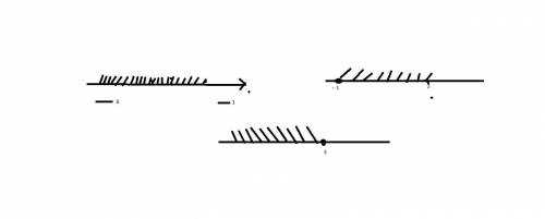 Запишите в виде неравенства и в виде числового промежутка множество изображенное на кординатной прям