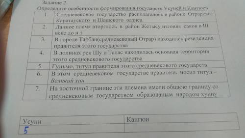 Определите особенности формирования государств Усуней и Кангюев