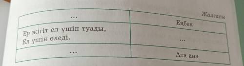 Жалғасы Еңбек Ер жігіт ел үшін туады, Ел үшін өледі. al . Ата-ана