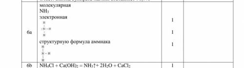 Аммнак применяется для производство кислоты и азотных удобрений. а) Приведите молекулярную электронн