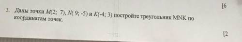 3. Даные точки M2; 7), N 9, -5) и K (-4; 3) построить треугольник МИК по координатам точки.