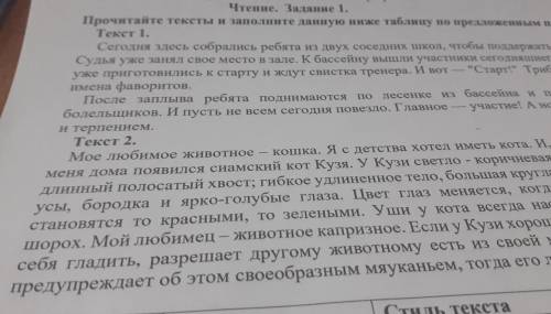 Сформулируйте по 2 вопроса содержащих оценивание содержания прочитанных текстов, с учетом правил сос