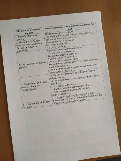 с заданием по английскому, нужно по клише составить рассказ о тексте