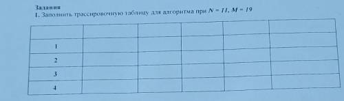 Заполните трассировочную таблицу для алгоритма при N=11 M=19