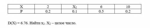 Дан закон распределения случайной величины.