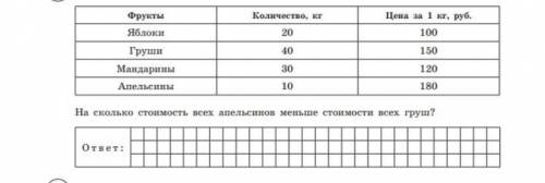 На таблице показана масса некоторых фруктов их количество на складе на