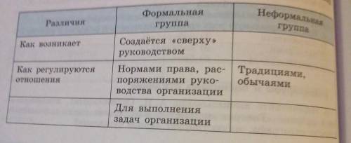 Прочитайте раздел «Многообразие социальных групп» в §12 «Социальная структура общества». Завершите с