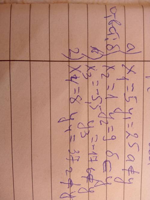 Через яку з точок проходить графік функції у=4х+5; а)(5;2) б)(1;9) в)(-5,5;3) г)(8;0)