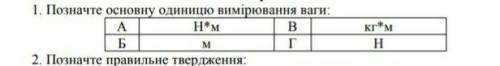 Фізика. Основна одиниця вимірювання ваги???Вибрати з таблиці