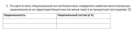 По карте атласа «Национальный состав Казахстана» определите наиболее многочисленные национальнасти н