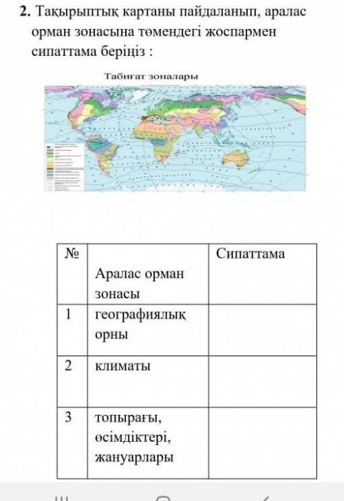 2. Такырыптык картаны пайдаланып, аралас орман зонасына томендегы жоспармен сипаттама берыныз: