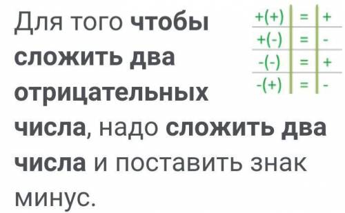 Чтобы сложить два отрицательных числа что нужно сделать