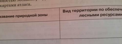 ресурсы растительного и животного мира таблица сделать тундру степь лесостепь тайга быстреее 100 б