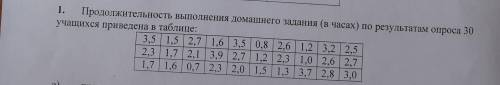 продолжительность выполнения домашнего задания в часах по результатам опроса 30 учащихся приведены в