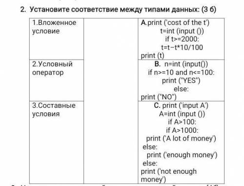 2. Установите соответствие между типами данных: (3 б) 1.Вложенное условие А. А.print (cost of the t)