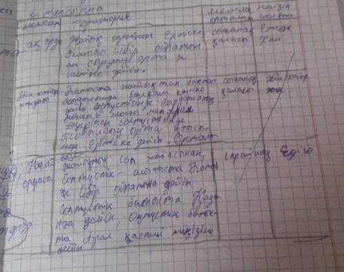 Ак орда абылхаиыр хандыгы ногай ордасы мемлекетерындеги саяси удеристерди сипаттаныз