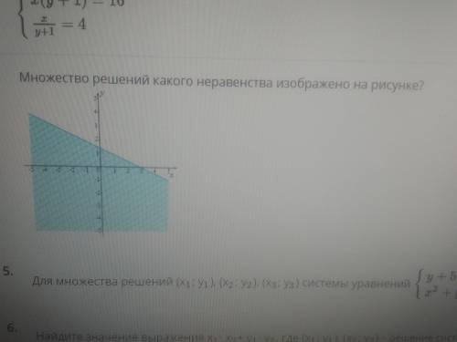 Множество решений какого неравенства изображено на рисунке?