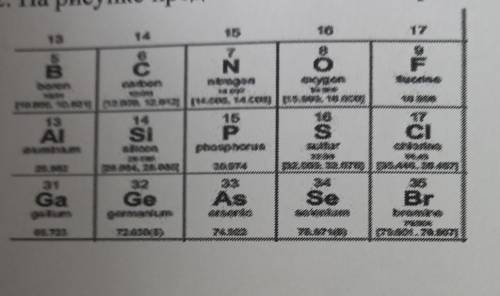 2. На рисунке представлена часть Периодической системы химических элементов, 17 (а) Выпишите элемент