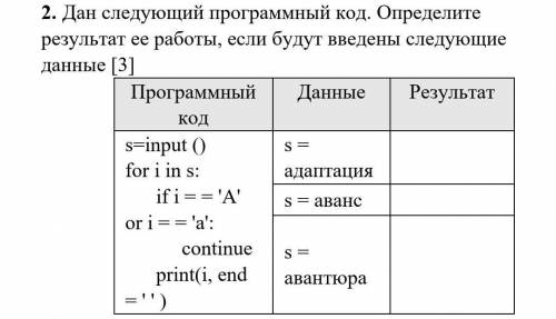 Привет, можете мне с информатикой? 2. Дан следующий программный код. Определите результат ее работы,