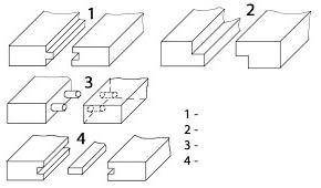 Соотнести название вида соединения брусков с номером, который ему соответствует.